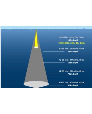 Airmar xSonic TM 265 LH CHIRP 1 kW HD Transom Skimmer Transducer