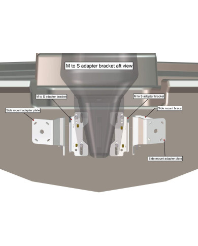 PowerPole Motor to Side Mount Bracket Mounting Kit for Mercury Outboards