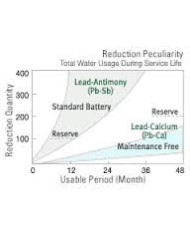 Royal Delkor DC31 100 A/H Deep Cycle Marine Battery