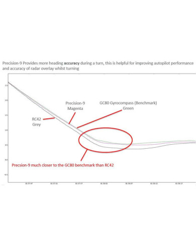 Lowrance Precision-9 Compass Lowrance Precision-9 Compass