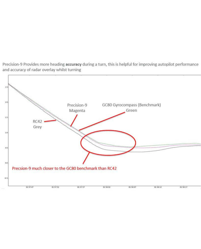Lowrance Precision-9 Compass