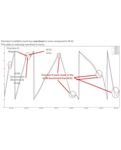 Lowrance Precision-9 Compass Lowrance Precision-9 Compass