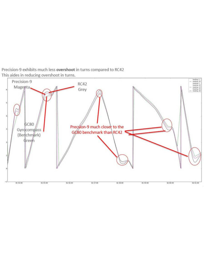 Lowrance Precision-9 Compass