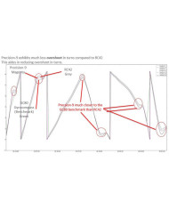 Lowrance Precision-9 Compass
