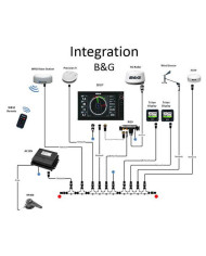 Lowrance Precision-9 Compass