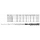 DRAGON MILLENIUM CS CAST 35 2.13M 10 - 35 g 2 PIECE CASTING ROD