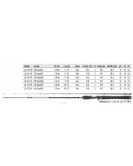 DRAGON MILLENIUM CS CAST 35 2.13M 10 - 35 g 2 PIECE CASTING ROD