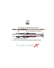 DRAGON PRO GUIDE X CAST C1-721-XF 7 foot 2 Inch Medium Power Extra Fast Action 1 Piece Graphite Casting Rod