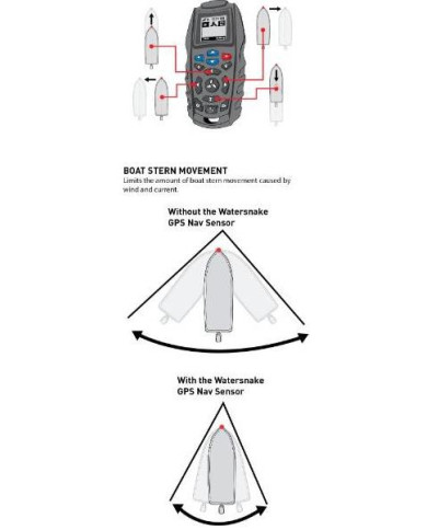 Watersnake GeoSpot 24 Volt 80 lb Thrust 66 Inch Shaft GPS Bow Mount Motor Watersnake GeoSpot 24 Volt 80 lb Thrust 66 Inch Shaft GPS Bow Mount Motor