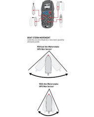 Watersnake GeoSpot 24 Volt 80 lb Thrust 66 Inch Shaft GPS Bow Mount Motor