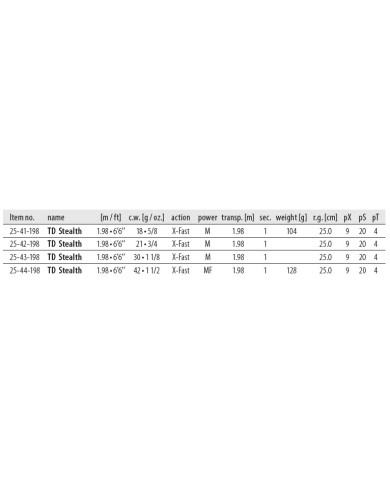 TEAM DRAGON Stealth 6 Foot 6 Inch Medium 21g 3/4oz - Extra Fast Action 1pc Spinning Rod TEAM DRAGON Stealth 6 Foot 6 Inch Medium 21g 3/4oz - Extra Fast Action 1pc Spinning Rod