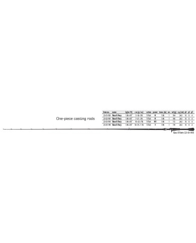 DRAGON BASS X FURY C661MH 6ft 6in Medium Heavy Power Extra Fast Action 1 Piece Graphite Casting Rod DRAGON BASS X FURY C661MH 6ft 6in Medium Heavy Power Extra Fast Action 1 Piece Graphite Casting Rod