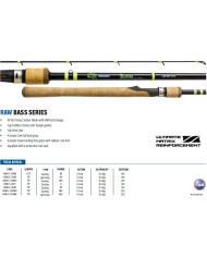Okuma Raw 7ft4in Medium Power X-Fast Action 1pc Casting Rod (Weightless/Crankbait)