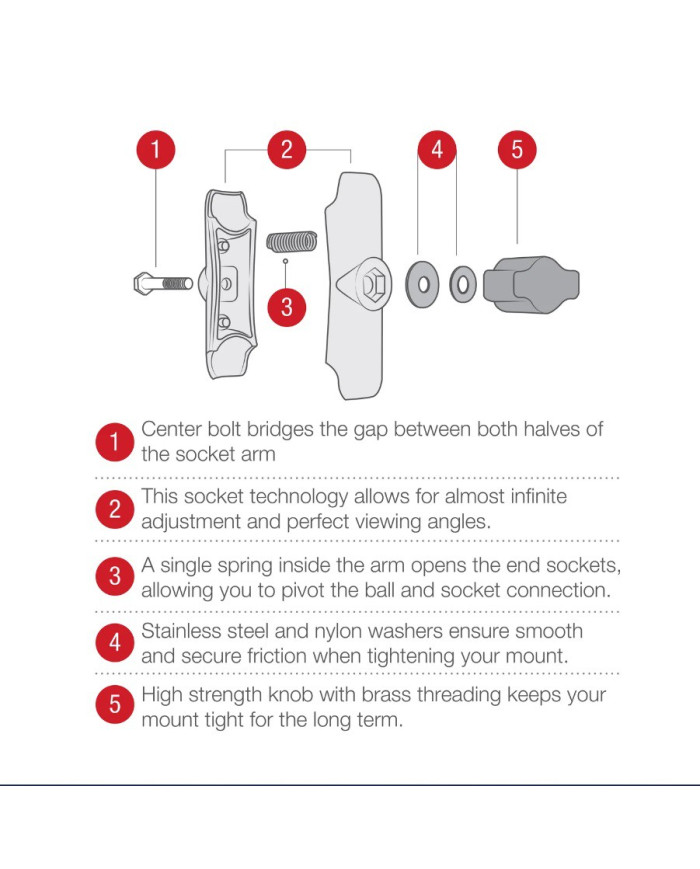 RAM Double Socket Arm - 1 inch B Size Ball Medium Length