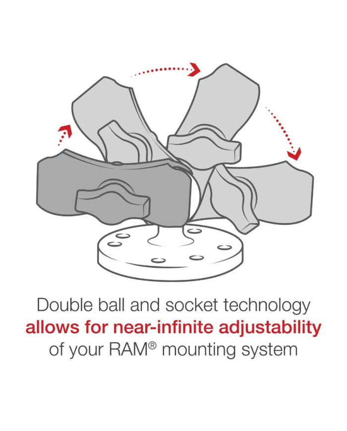 RAM Double Socket Arm - 1 inch B Size Ball Short Length A