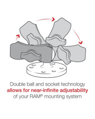 RAM Double Socket Arm - 1 inch B Size Ball Short Length A