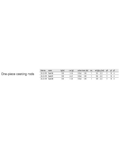 DRAGON Invader 6ft 6in Medium Light Power Extra Fast Action 1 Piece Casting Rod DRAGON Invader 6ft 6in Medium Light Power Extra Fast Action 1 Piece Casting Rod