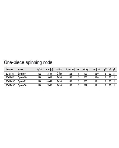 DRAGON Invader 6ft 6in Medium Heavy Power Extra Fast Action 1 Piece Spinning Rod DRAGON Invader 6ft 6in Medium Heavy Power Extra Fast Action 1 Piece Spinning Rod