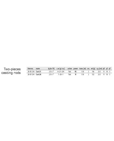 DRAGON Moderate SL TI 7ft Medium Power Fast Action 2 Piece Casting Rod DRAGON Moderate SL TI 7ft Medium Power Fast Action 2 Piece Casting Rod