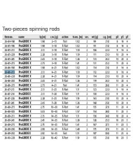 Dragon Pro Guide X 7ft Medium Light Extra Fast 2pc Spinning Rod