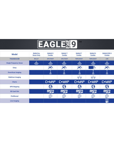 Lowrance Eagle Eye 9 Chartplotter with Live Forward & Down Sonar Lowrance Eagle Eye 9 Chartplotter with Live Forward & Down Sonar