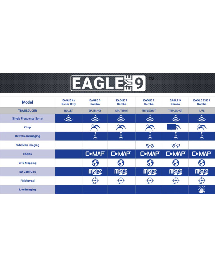 Lowrance Eagle Eye 9 Chartplotter with Live Forward & Down Sonar