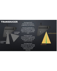 Lowrance Eagle Eye 9 Chartplotter with Live Forward & Down Sonar