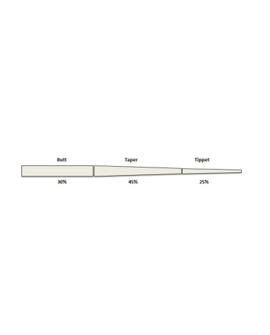 Dragon Fluorocarbon Tapered Lead 9ft 2x 8lb Dragon Fluorocarbon Tapered Lead 9ft 2x 8lb