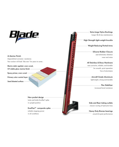 Power-Pole Blade ONE Pump DUAL Blade Edition 10 ft Black
