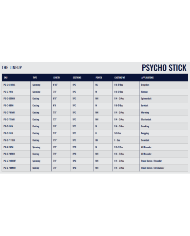 Okuma Psycho Stick Rods