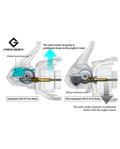 Shimano Miravel FA 2500 HG Front Drag Spinning Reel