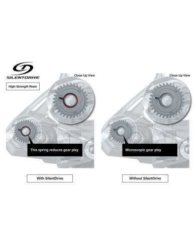 Shimano Miravel FA 2500 HG Front Drag Spinning Reel