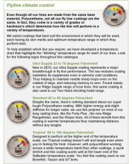 Airflo Velocity Medium Olive Sink Type 3 Weight Forward