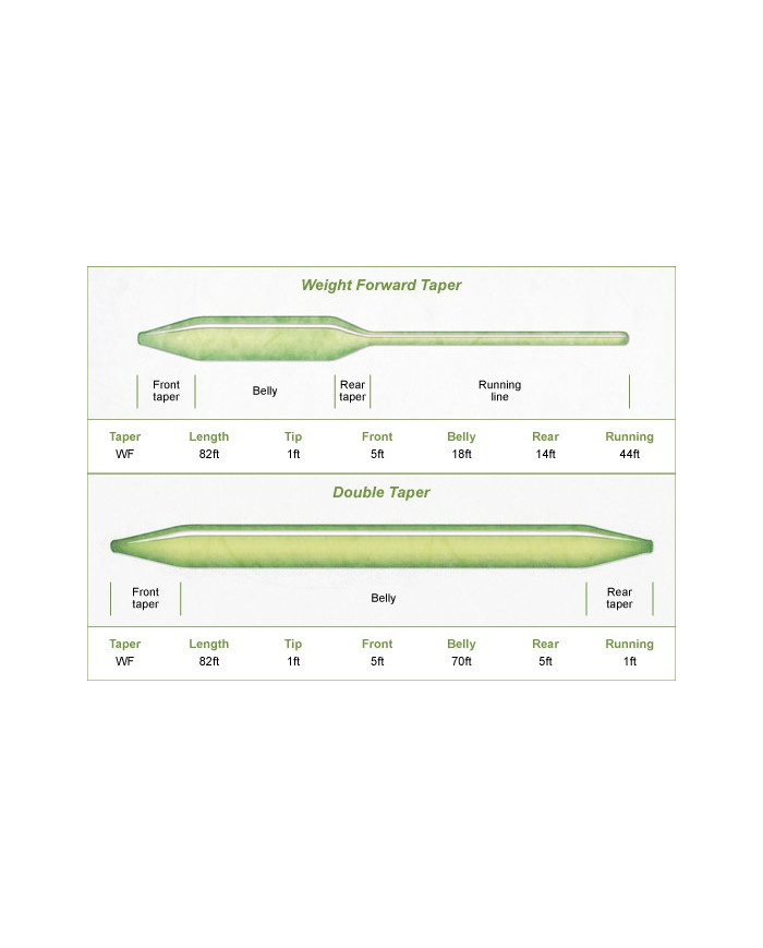 Airflo Velocity Medium Olive Sink Type 3 Weight Forward