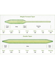 Airflo Velocity Medium Olive Sink Type 3 Weight Forward