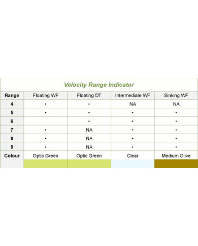 Airflo Velocity Medium Olive Sink Type 3 Weight Forward Airflo Velocity Medium Olive Sink Type 3 Weight Forward