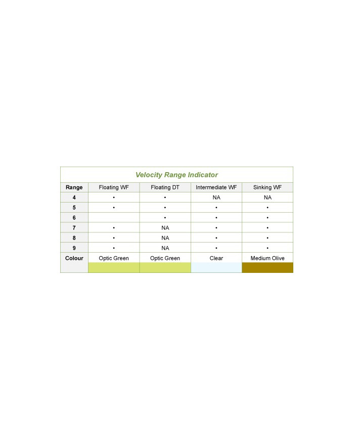 Airflo Velocity Medium Olive Sink Type 3 Weight Forward